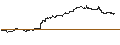 Gráfico intradía de MINI FUTURE LONG - RUSSELL 2000