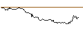 Intraday Chart für TURBO UNLIMITED SHORT- OPTIONSSCHEIN OHNE STOPP-LOSS-LEVEL - NEWMONT