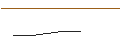 Grafico intraday di OPEN END TURBO BULL OPTIONSSCHEIN - IPSEN