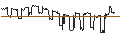 Intraday chart for DZ BANK/PUT/VOLKSWAGEN VZ/80/0.1/20.09.24