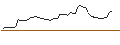 Grafico intraday di MINI FUTURE LONG - ROYAL CARIBBEAN CRUISES
