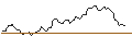 Gráfico intradía de JP MORGAN/CALL/GOLD/2400/0.1/20.12.24