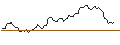Intraday Chart für JP MORGAN/CALL/GOLD/2375/0.1/20.12.24