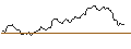 Intraday Chart für JP MORGAN/CALL/GOLD/2225/0.1/20.12.24