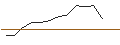 Intraday Chart für JP MORGAN/CALL/GOLDMAN SACHS GROUP/520/0.01/17.01.25