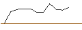 Intraday-grafiek van JP MORGAN/PUT/NIKE `B`/80/0.1/17.01.25