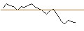 Gráfico intradía de OPEN END TURBO LONG - TECHNOPRONPV