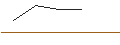Intraday Chart für OPEN END TURBO BULL OPTIONSSCHEIN - SONY ADR