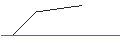 Intraday-grafiek van PUT/DEUTSCHE BOERSE/150/0.1/20.12.24