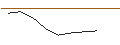 Gráfico intradía de OPEN END TURBO OPTIONSSCHEIN - PLATINUM