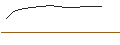 Gráfico intradía de UNLIMITED TURBO LONG - SHOP APOT