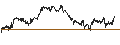 Intraday Chart für CONSTANT LEVERAGE LONG - SANOFI
