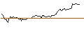 Intraday Chart für CONSTANT LEVERAGE SHORT - THALES