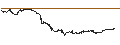 Gráfico intradía de CONSTANT LEVERAGE SHORT - VIVENDI