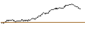 Gráfico intradía de SG/CALL/BERKSHIRE HATHAWAY `B`/400/0.1/20.12.24
