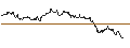 Intraday Chart für DZ BANK/CALL/SILTRONIC/84/0.1/20.12.24