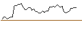 Intraday Chart für SHORT MINI-FUTURE - MERCEDES-BENZ GROUP