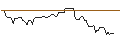 Intraday Chart für OPEN END-TURBO-OPTIONSSCHEIN - ACCOR S.A.