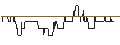 Intraday Chart für DZ BANK/PUT/DÜRR/20/0.1/20.12.24
