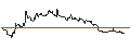 Intraday chart for DZ BANK/CALL/DRÄGERWERK & CO. VZ/40/0.1/20.12.24