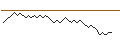 Intraday Chart für BULL OPEN END TURBO WARRANT - KBC GROEP