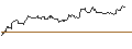 Intraday Chart für TURBO UNLIMITED SHORT- OPTIONSSCHEIN OHNE STOPP-LOSS-LEVEL - THYSSENKRUPP AG