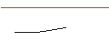 Intraday Chart für OPEN END TURBO OPTIONSSCHEIN SHORT - EIFFAGE