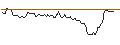 Intraday-grafiek van PUT/TUI AG/10.59/0.1889/20.12.24