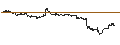 Grafico intraday di UNLIMITED TURBO SHORT - CONAGRA BRANDS