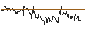 Intraday Chart für SG/PUT/SYMRISE/90/0.1/20.09.24