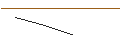 Intraday Chart für OPEN END TURBO BULL OPTIONSSCHEIN - BERKSHIRE HATHAWAY `B`