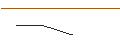 Intraday-grafiek van CALL - SPRINTER OPEN END - ORACLE