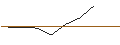 Gráfico intradía de OPEN END-TURBO-OPTIONSSCHEIN - C3.AI INC. A
