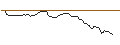 Grafico intraday di CALL/MICRON TECHNOLOGY/80/0.1/17.01.25