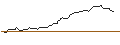 Gráfico intradía de UNICREDIT BANK/CALL/BERKSHIRE HATHAWAY `B`/400/0.1/15.01.25