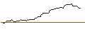 Grafico intraday di UNICREDIT BANK/CALL/BERKSHIRE HATHAWAY `B`/360/0.1/15.01.25