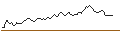 Gráfico intradía de UNLIMITED TURBO SHORT - ABN AMROGDS