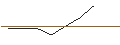 Intraday-grafiek van OPEN END-TURBO-OPTIONSSCHEIN - C3.AI INC. A