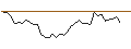 Intraday chart for MORGAN STANLEY PLC/PUT/SANOFI/80/0.1/20.12.24