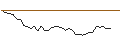 Intraday Chart für MORGAN STANLEY PLC/CALL/TOTALENERGIES/69/0.1/20.12.24