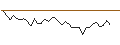 Intraday Chart für MORGAN STANLEY PLC/CALL/PERNOD RICARD/180/0.1/20.12.24