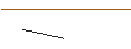 Intraday Chart für MORGAN STANLEY PLC/CALL/DEUTSCHE BOERSE/197.5/0.1/20.12.24