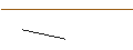 Intraday-grafiek van MORGAN STANLEY PLC/CALL/DEUTSCHE BOERSE/187.5/0.1/20.12.24
