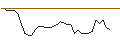 Intraday Chart für MORGAN STANLEY PLC/CALL/MERCEDES-BENZ GROUP/65/0.1/20.12.24