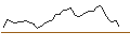 Grafico intraday di MORGAN STANLEY PLC/CALL/IDEXX LABORATORIES/590/0.01/20.12.24
