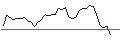 Intraday Chart für MORGAN STANLEY PLC/CALL/IDEXX LABORATORIES/550/0.01/20.12.24