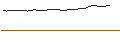 Intraday chart for MORGAN STANLEY PLC/CALL/KRAFT HEINZ/42.5/0.1/20.12.24