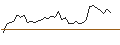 Gráfico intradía de MORGAN STANLEY PLC/CALL/COLGATE-PALMOLIVE/95/0.1/20.12.24