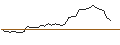 Intraday Chart für MORGAN STANLEY PLC/CALL/AMERICAN EXPRESS/210/0.1/20.09.24