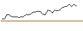 Intraday Chart für MORGAN STANLEY PLC/CALL/GILEAD SCIENCES/87.5/0.1/20.12.24